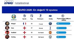 Euro 2020’nin en değerlisi Kylian Mbappe