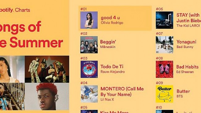 Spotify dünya genelinde ve Türkiye’de 2021 yazının en çok dinlenen şarkı ve podcast’lerini açıkladı