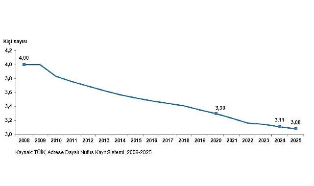 İstatistiklerle Aile, 2025