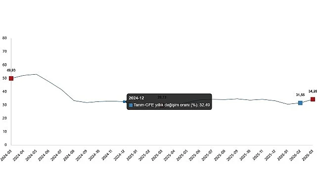 Tarımsal Girdi Fiyat Endeksi, Mart 2026