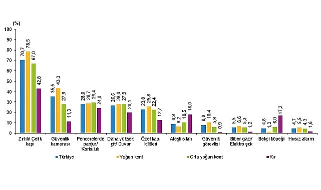 Türkiye Suç Mağduriyeti Araştırması, 2025