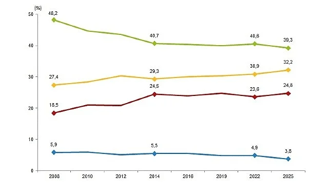 Türkiye Sağlık Araştırması, 2025