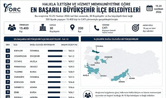 İznik Belediyesi Türkiye Genelinde İlk 10’da Yer Aldı