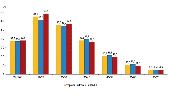 Yapay Zeka İstatistikleri, 2026
