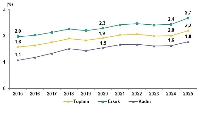 Yükseköğretim Beyin Göçü İstatistikleri, 2025